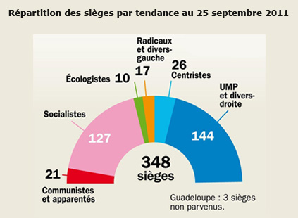 Nouveau Sénat 2011