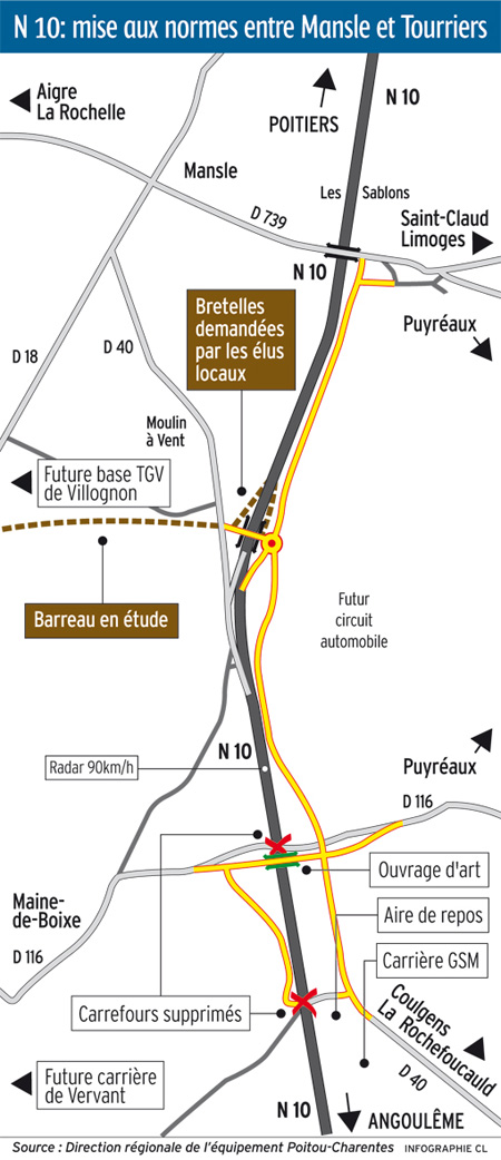 RN10 : Mise aux normes entre Mansle et Tourriers