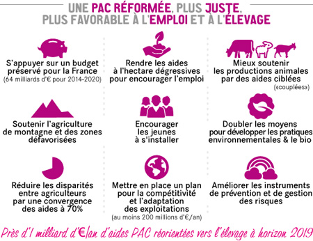 Réforme de la PAC