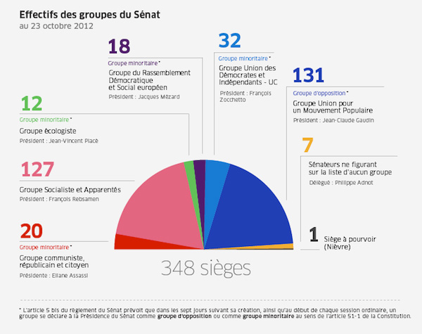 Sénatoriales 2014