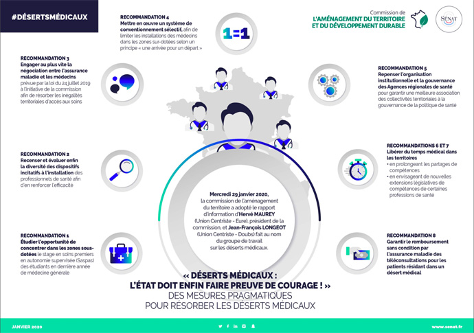 info-desert-medical