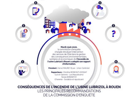 Lubrizol : Les principales recommandations de la Commission d'enquête. Infographie : Sénat